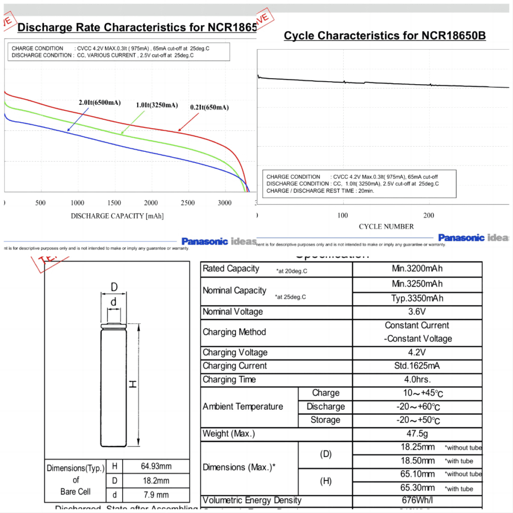 ncr18650b discharge